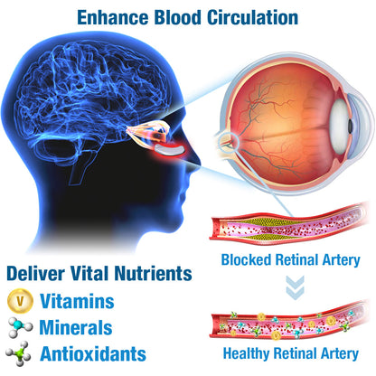 GFOUK™ OphthalTech Vision Vitality Electric Device